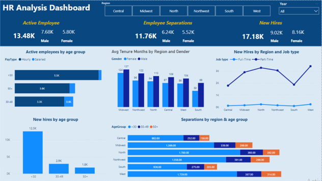 HR Data Analysis